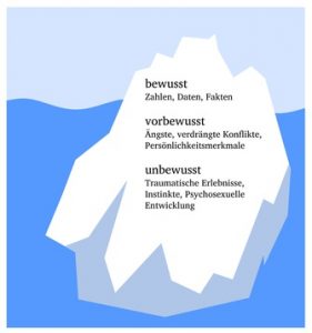 Was versteht man unter Hypnose? Was ist Hypnose?